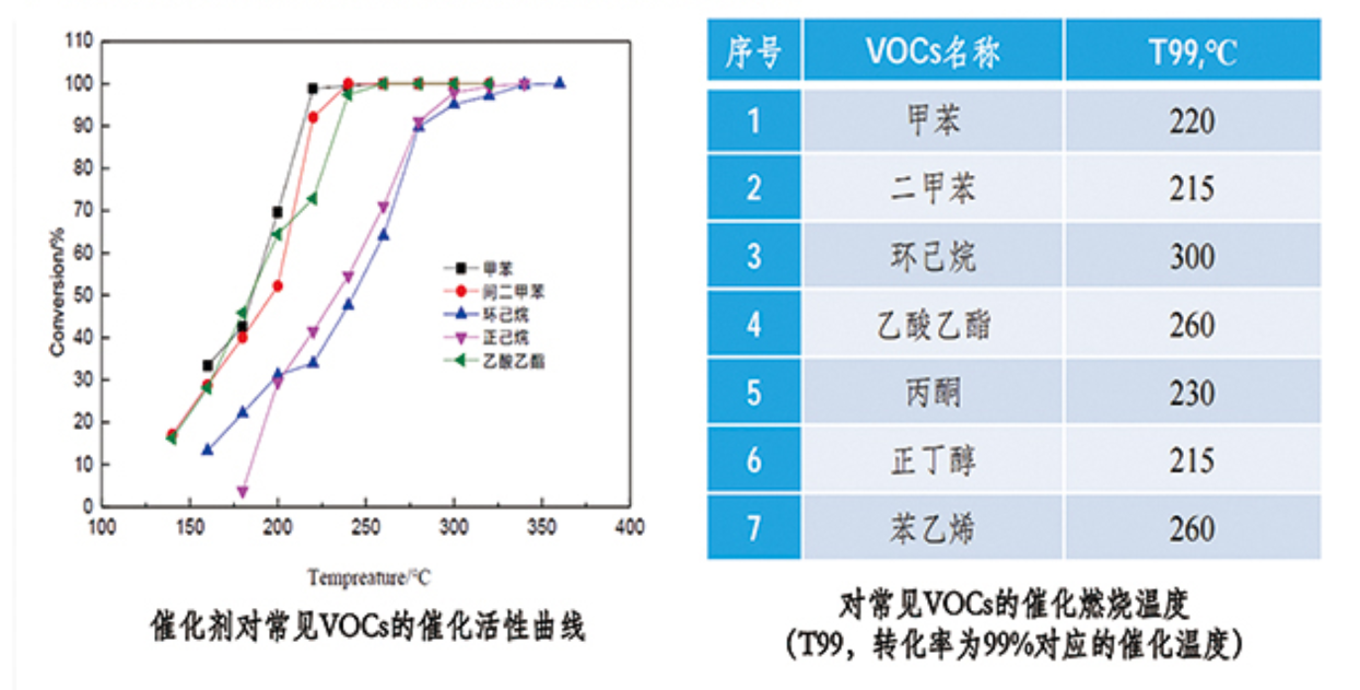 活性炭吸脱附+催化燃烧（CO)催化剂性能测试示意图 - 山东环保设备