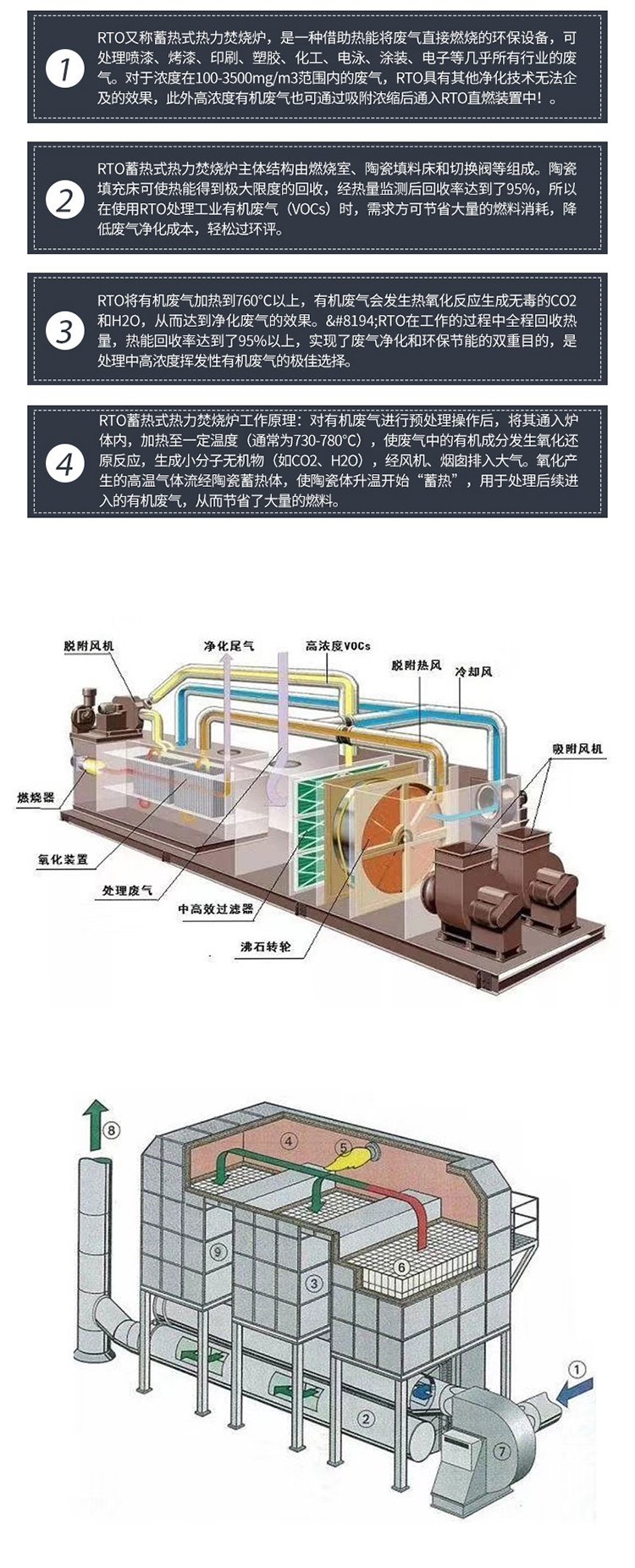 RTO蓄热式焚烧设备,废气治理常用设备