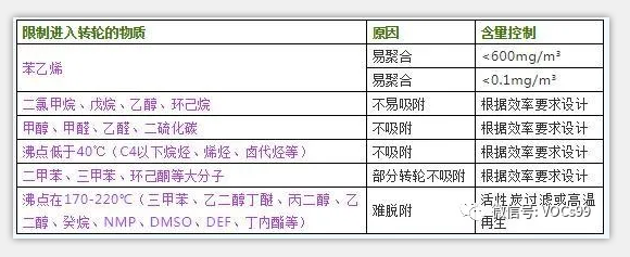 世博沸石转轮一体机限制转轮进入的物质展示图 - 山东环保设备 世博沸石转轮一体机限制转轮进入的物质展示图 - 山东环保设备
